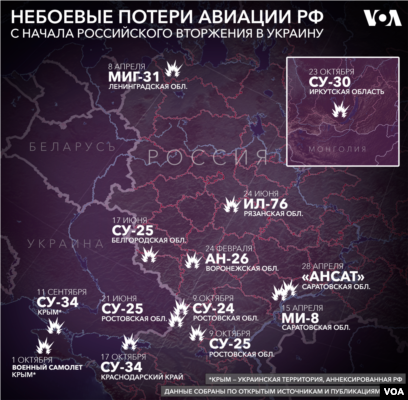 Потери авиации 24 июня